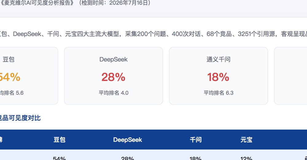 深圳独立站SEO优化